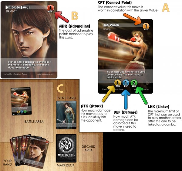 Overview of card behaviors and game board setup.